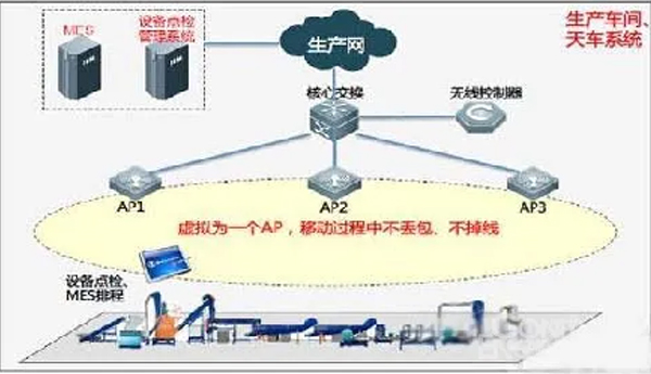 车间设备联网与MES(图1)